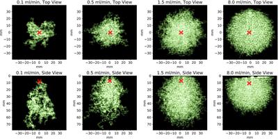 Competing Gravitational and Viscous Effects in 3D Two-Phase Flow Investigated With a Table-Top Optical Scanner